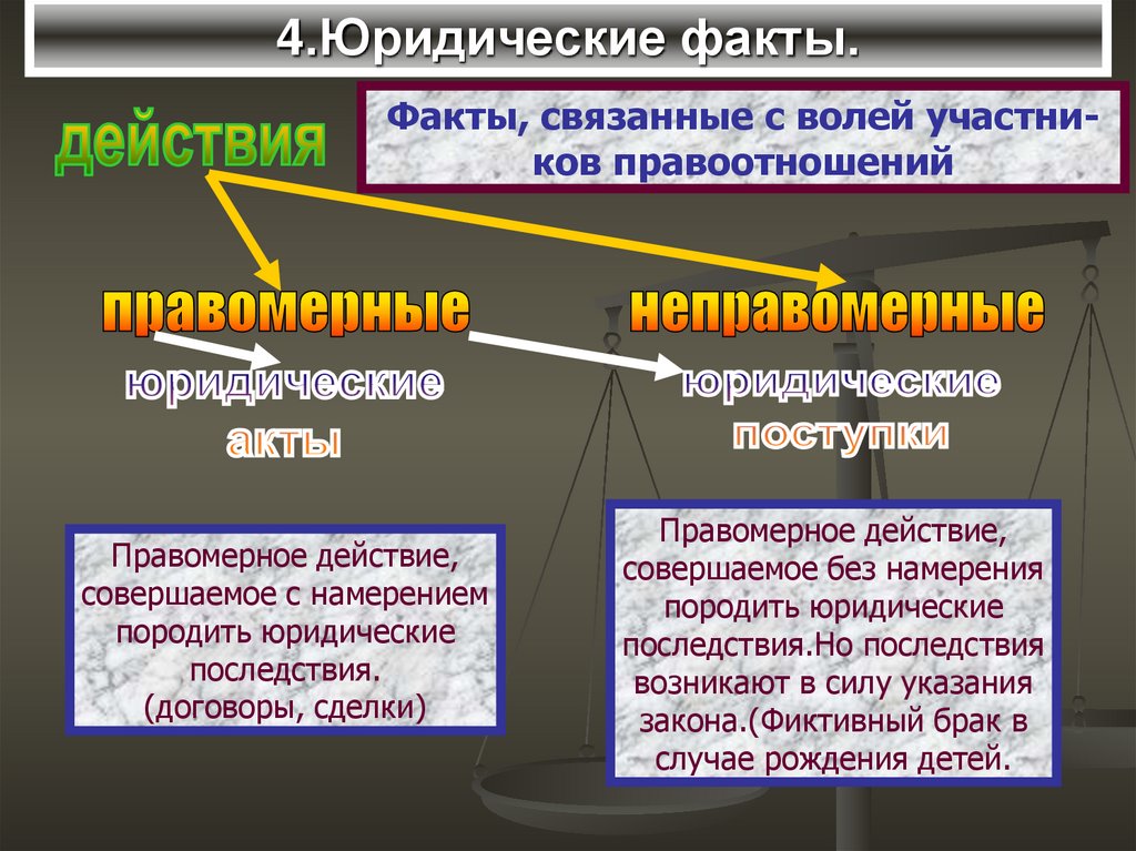 Распространяет свое действие на правоотношения возникшие с образец договора