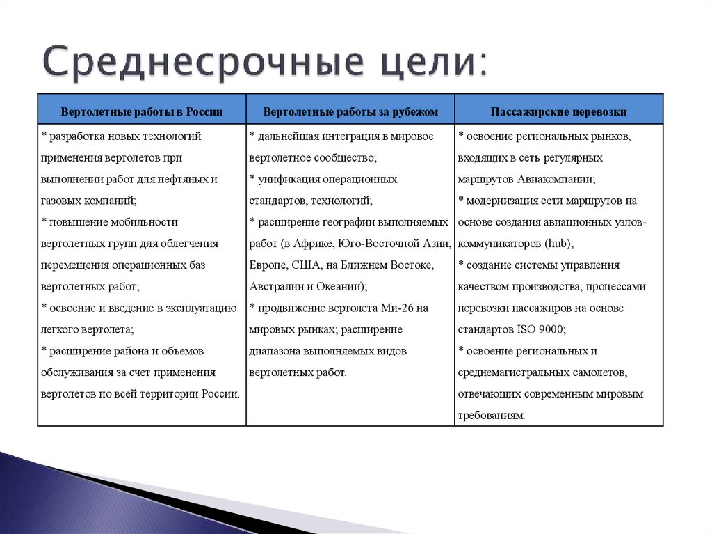 Воплощение в деятельности планов и жизненных целей личности