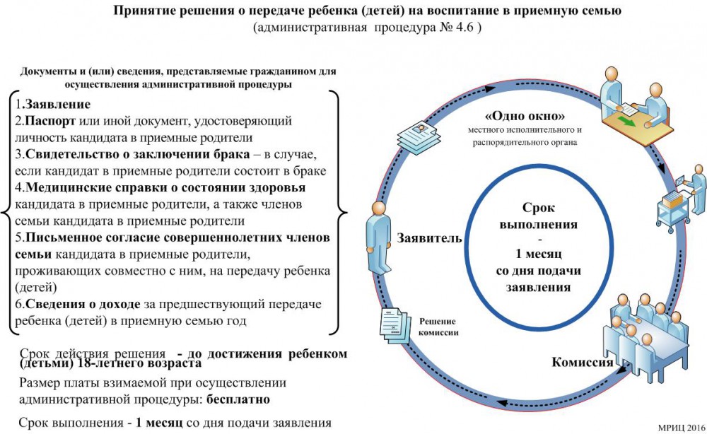 Решение по принятию проекта принимается в том случае если