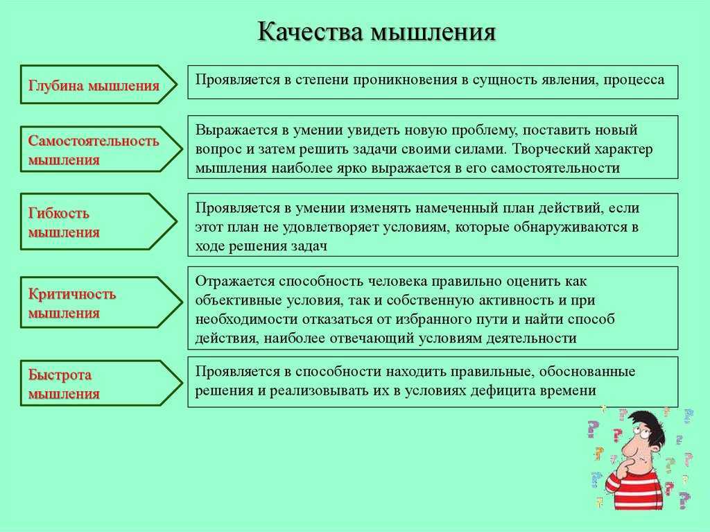 Задание ученикам найти сходство между предложенными чертежами