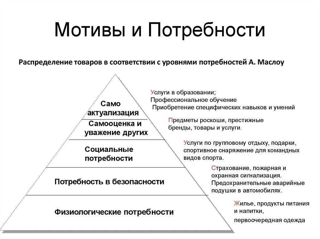 Высокая степень самоактуализации личности в психолого педагогическом плане является следствием