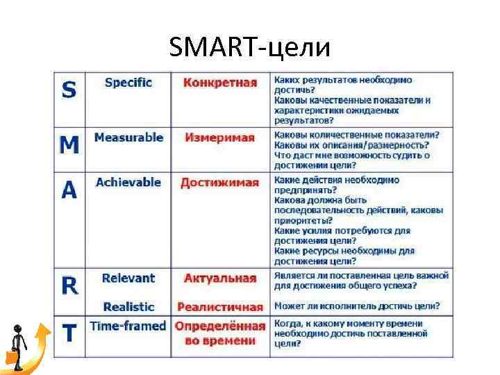 Цель проекта по смарт это