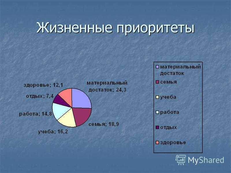 Приоритеты в питании современной молодежи индивидуальный проект