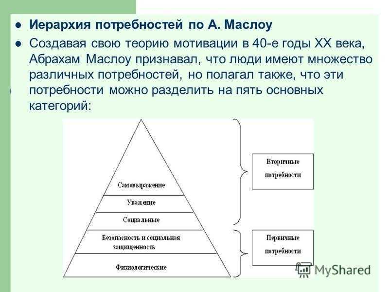 Теория мотивации маслоу презентация