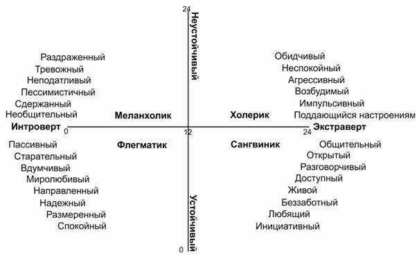 Тест на экстраверта и интроверта и амбиверта по картинке