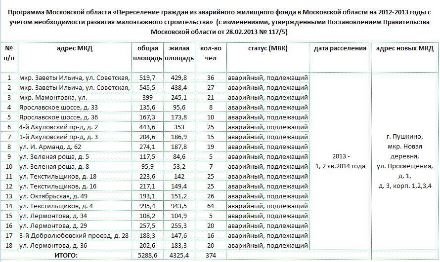 Списки очереди на землю