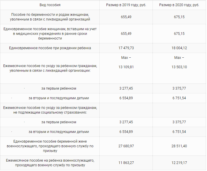 Выплаты ростов. Выплата пособия на ребенка. Социальные пособия на детей. Числа выплат детских пособий. Детское пособие от соцзащиты.