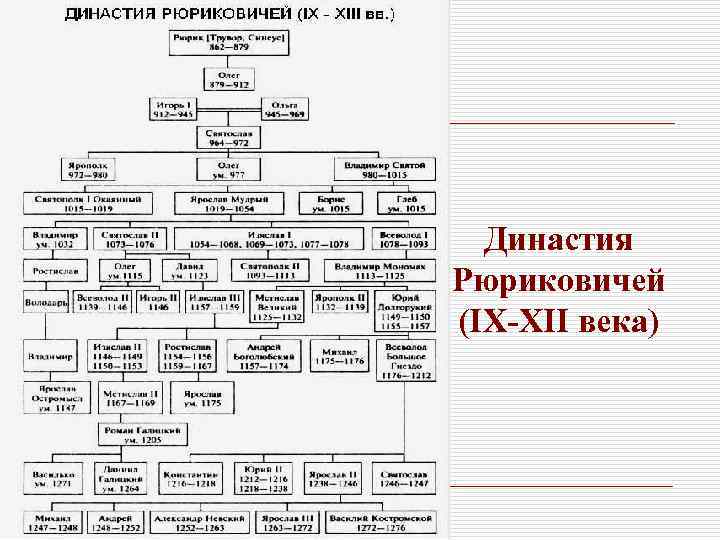 Грозный родословная схема