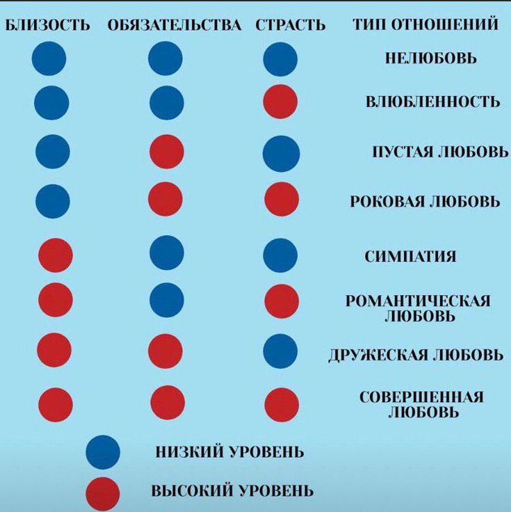 Любовный треугольник схема