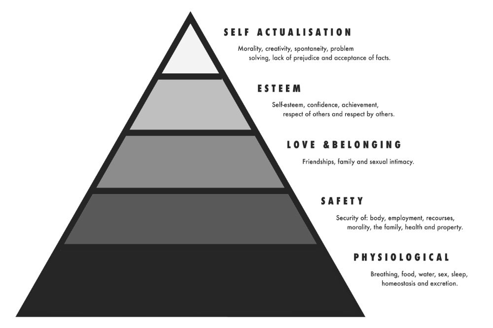 Уровни рисунка. Abraham Maslow Pyramid. Пирамида потребностей по Маслоу. Пирамида Маслоу in English. Пирамида Маслоу рисунок.