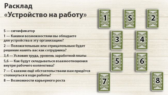 Гадание на ситуацию. Расклады Ленорман схемы. Схема расклада карт Ленорман. Расклад Таро малая колода Ленорман. Карты Ленорман схемы раскладов.