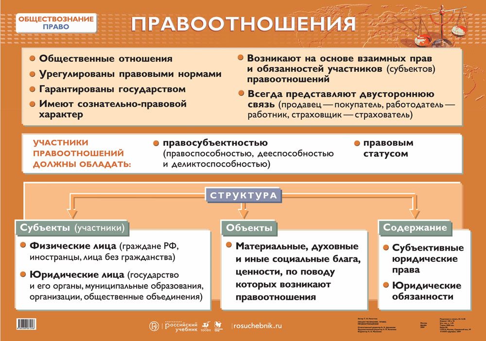 Семейные правоотношения план по обществознанию