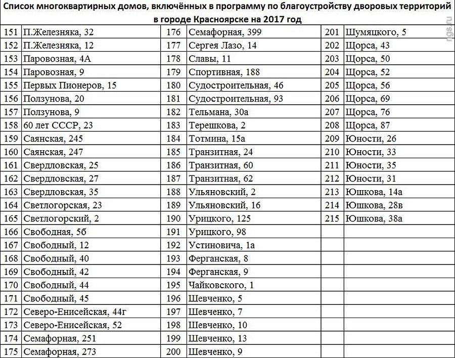 План капитального ремонта в спб