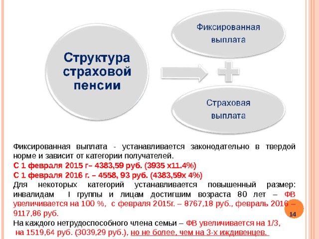 Презентация на тему страховые пенсии по старости