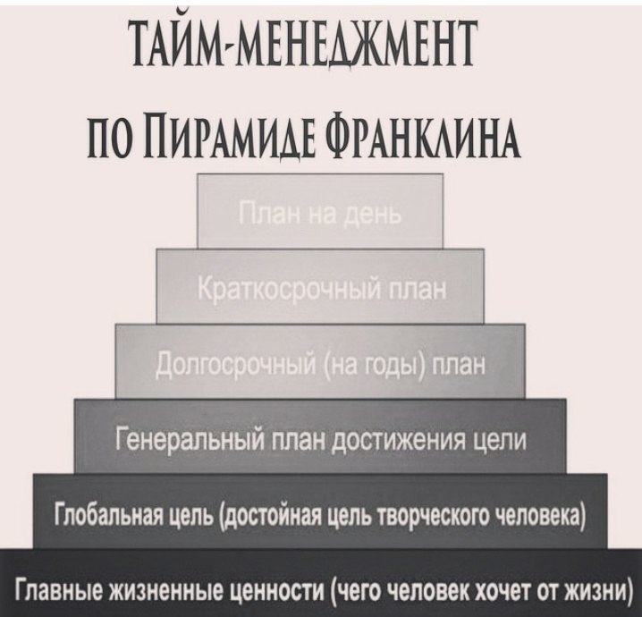 Как правильно составить план для достижения цели