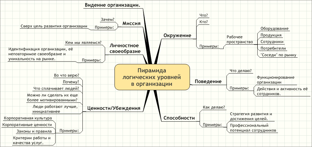 Видение проекта это