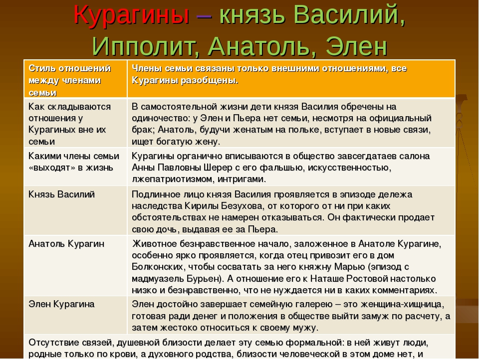 В чем атмосфера и взаимоотношения людей в лысых горах противопоставлены изображению в салоне шерер