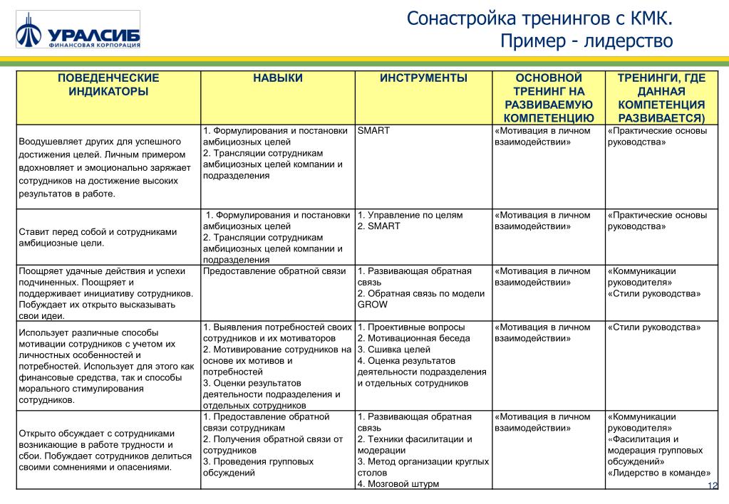 Какие цели вы ставите перед собой на ближайшие 3 5 лет в профессиональном плане