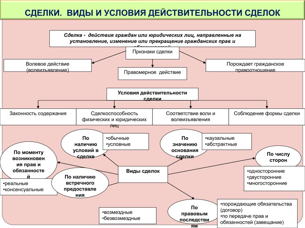 Схема сделки это