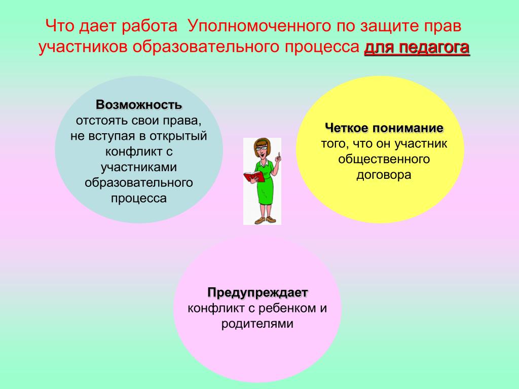 План работы уполномоченного по правам ребенка в школе