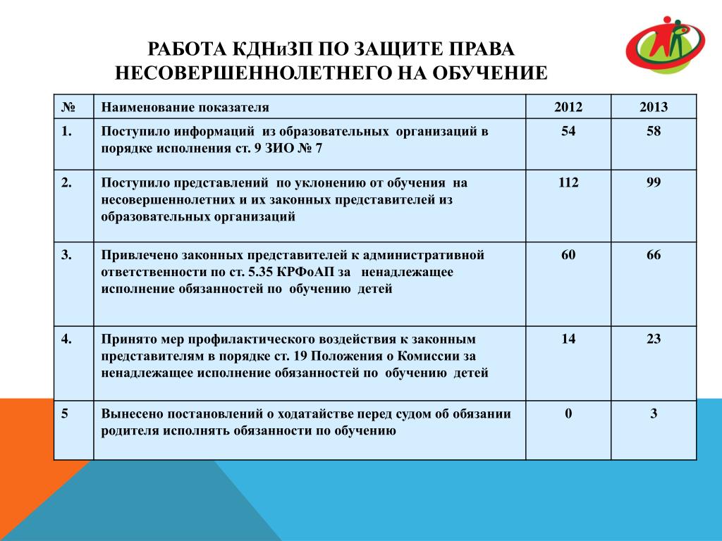 Предложения в план работы комиссии по делам несовершеннолетних и защите их прав