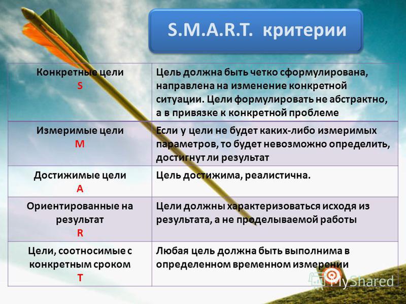 Цель проекта может быть неконкретной и иметь различное понимание выберите правильное выражение ответ