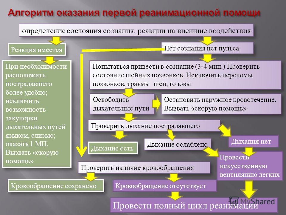 Действия состояния