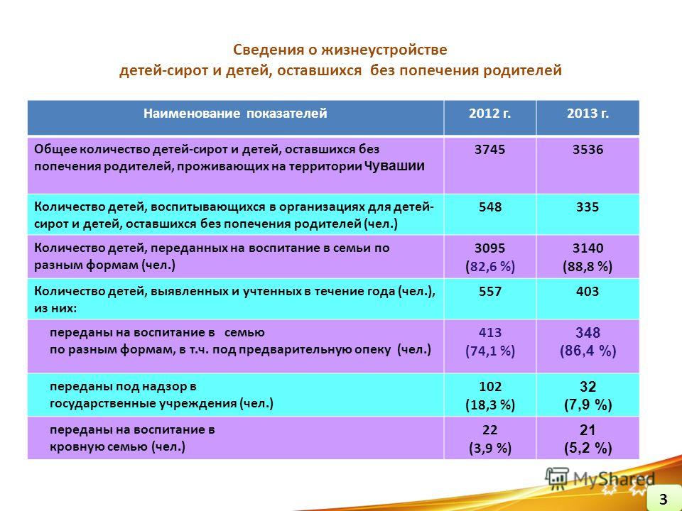 Анализ пособия. Численность детей-сирот и детей оставшихся без попечения родителей. Дети сироты оставшиеся без попечения родителей. Социальные учреждения для детей сирот. Учреждения для детей оставшихся без попечения родителей.