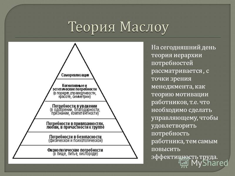 Теория мотивации маслоу презентация