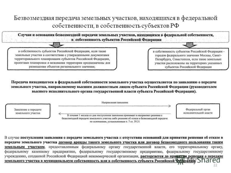 Передача государственной. Передача земельного участка в собственность. Передача земельных участков в муниципальную собственность. Безвозмездная передача земельного участка. Порядок передачи имущества в муниципальную собственность.