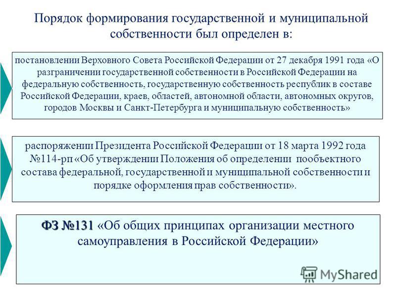 Порядок передачи. Порядок формирования муниципальной собственности. Способы формирования муниципальной собственности в России. Порядок передачи муниципального имущества. Способы формирования государственной и муниципальной собственности.