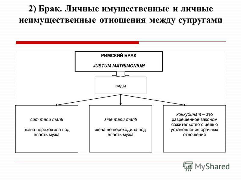 Имущественный брак. Виды брака в римском праве. Формы заключения брака в римском праве. Понятие брака в римском праве. Брак в римском праве таблица.