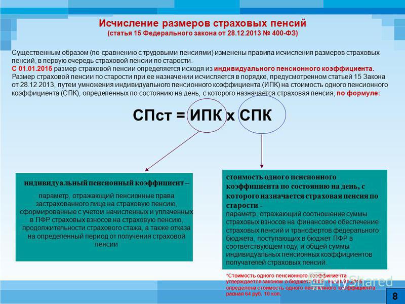 Страховая пенсия. Страховая пенсия по старости Возраст. Исчисление размера пенсии. Пенсионное обеспечение по старости назначается. ФЗ О пенсии по старости.