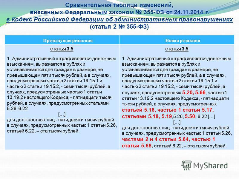 Новая редакция ст. Изменения в УК РФ В 2020. Поправки в УК. Поправки в Уголовный кодекс. Поправки в уголовном кодексе в 2021 году.