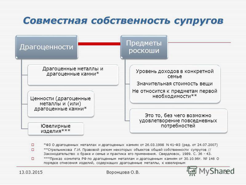 Определение общей совместной собственности супругов