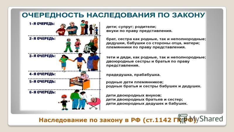 Очередность наследования по закону картинка