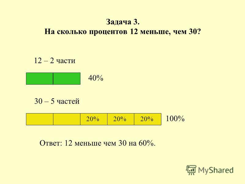 Сколько процентов 100 от 150