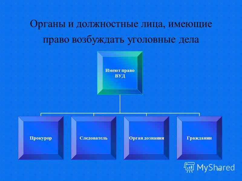 Право возбуждать уголовные дела. Органы и лица имеющие право возбуждать уголовные дела. Органами должностным лицом. Органы имеющие право на возбуждение уголовного дела. Какие органы возбуждают уголовные дела.