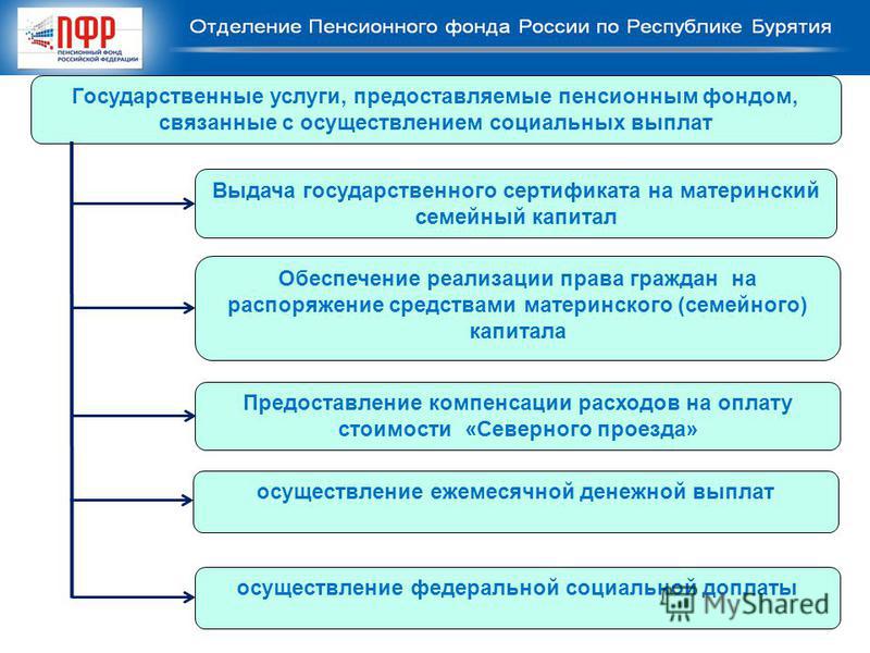 Узбекистан россия пенсионное соглашение. Организация работы отделов социальных выплат. Социальные выплаты схема. Реализации социальных выплат.