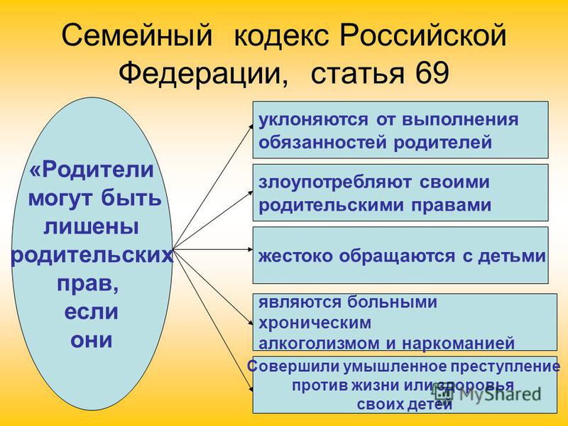 Номер статьи семейного кодекса. Семейный кодекс РФ обязанности родителей. Характеристика семейного кодекса. Особенности родительских прав и обязанностей. Статья 69 семейного кодекса.