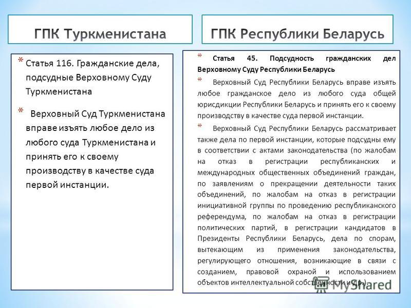 Гпк рб. Ст 94 ГПК. Ст 225 ГПК РФ. Гражданские дела подсудные Верховному суду.