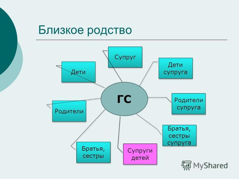 Ближайшее родство