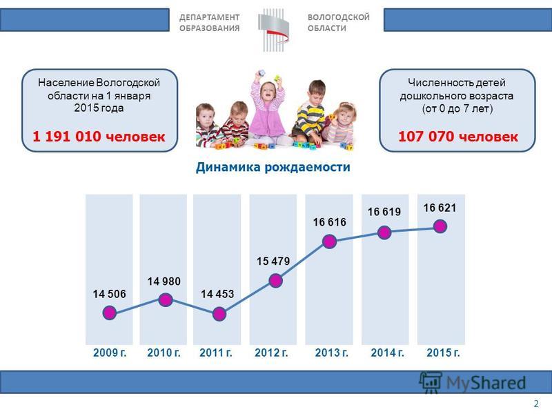 Сколько будут детские в 2024. Численность детей. Численность детского населения России. Количество детей в РФ. Численность детей до 7 лет в России.