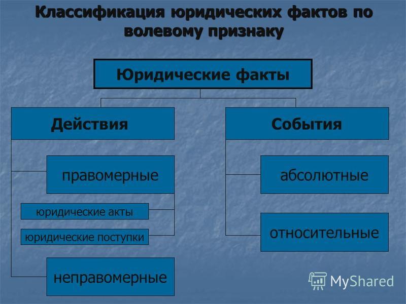 Юридические факты классификация