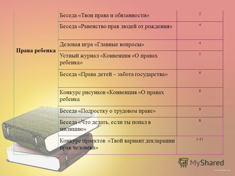 Право и равенство в правах. Твои права твои обязанности. Темы для бесед права человека. Правовые беседы для подростков темы. Беседа обязанности детей.