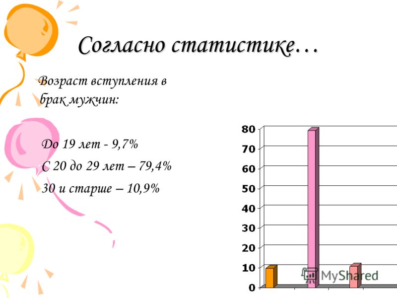 Возраст разрешения. Возраст вступления в брак. Возраст вступления в брак в России. Средний Возраст вступления в брак в России. Статистика по возрасту вступления в брак.