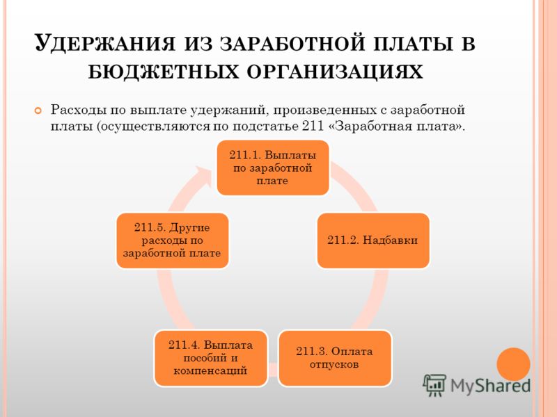 Удержания доходов. Удержания из заработной платы. Удержания из з/п. Виды удержаний из заработной платы. Порядок выплаты заработной платы. Удержания из заработной платы..