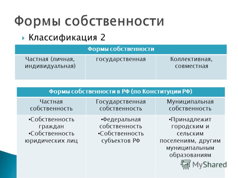 Составьте схему форм собственности закрепленных в конституции рф