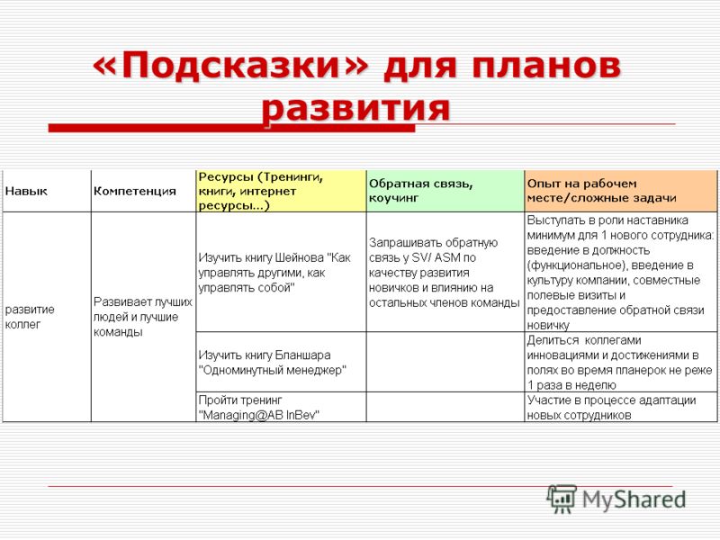 Составить план действий