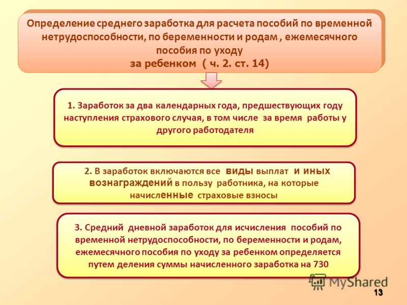 Назначение пособия по временной нетрудоспособности